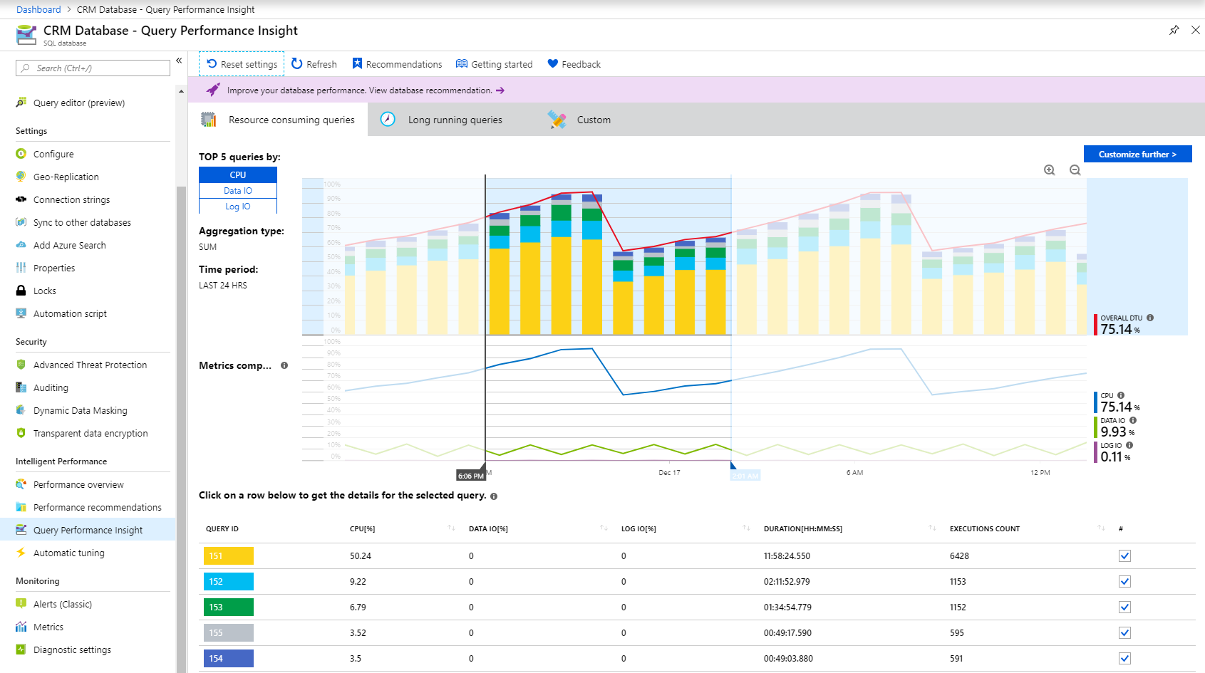Screenshot of the Performance dashboard in the Azure portal.