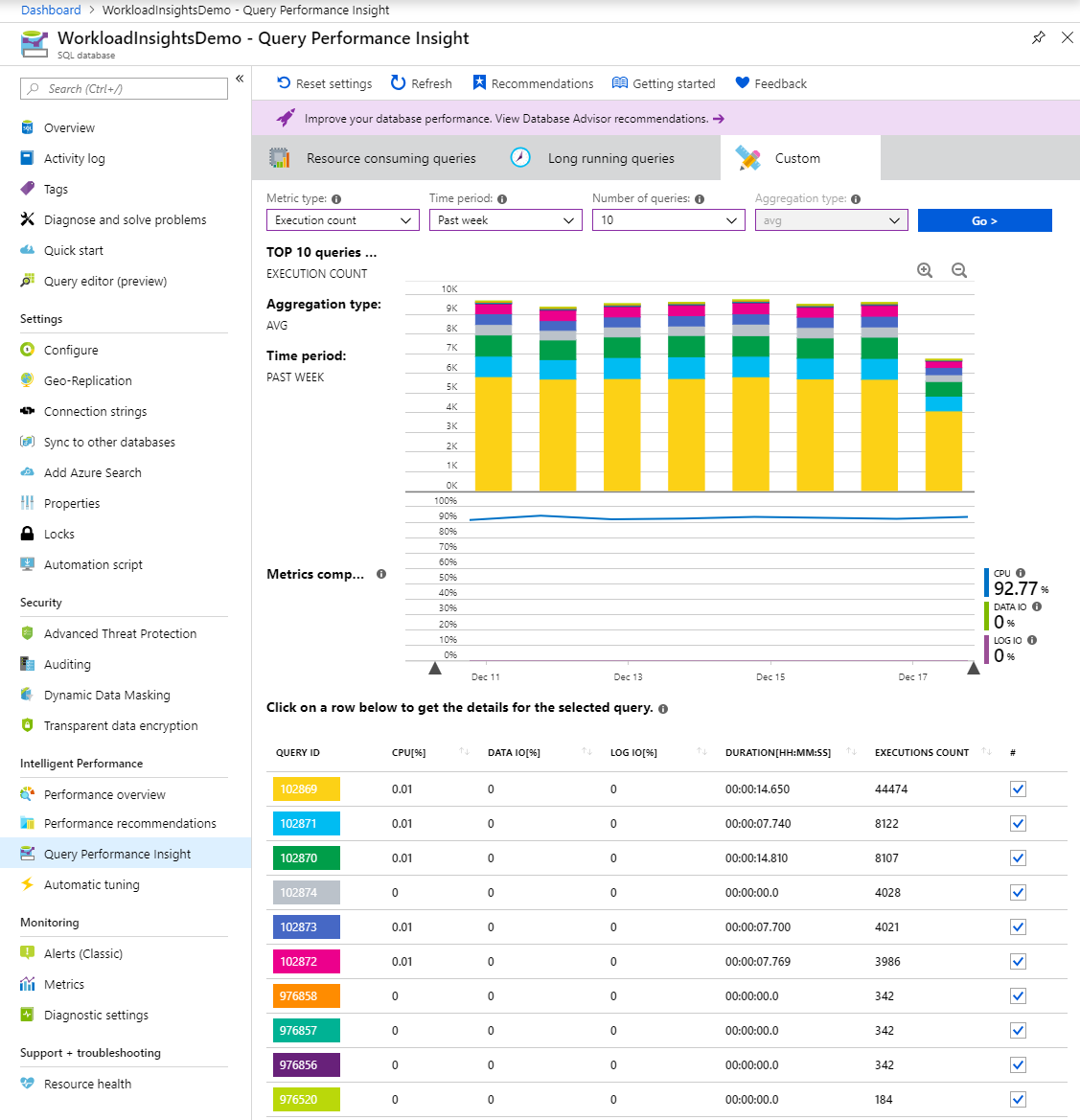 Screenshot showing the query execution count in the Azure portal.