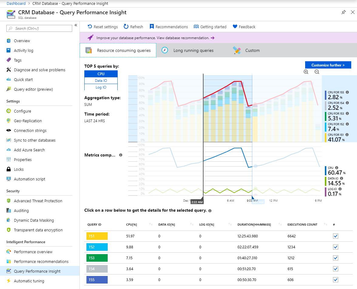 Screenshot of the top queries in the Azure portal.