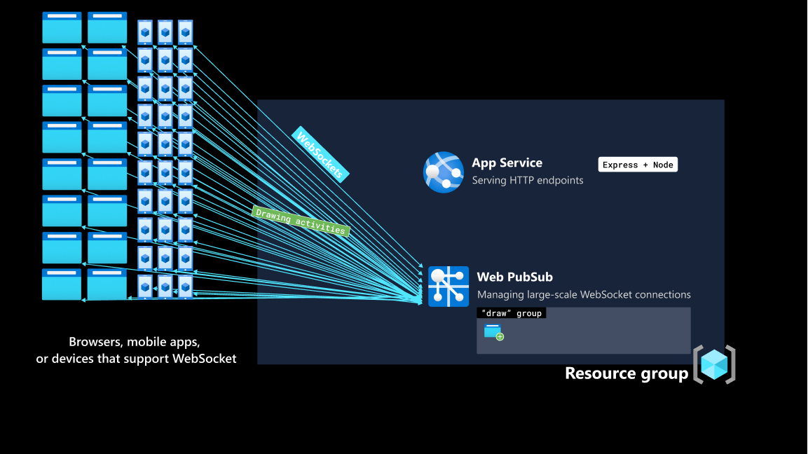 Screenshot of step six of app data flow.