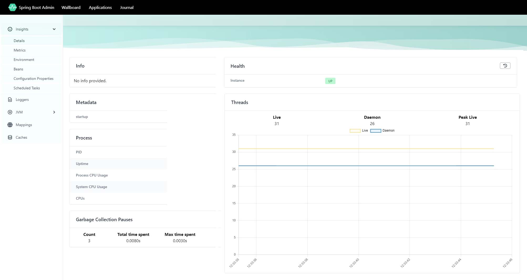 Screenshot that shows an overview of the Admin for Spring insights dashboard.