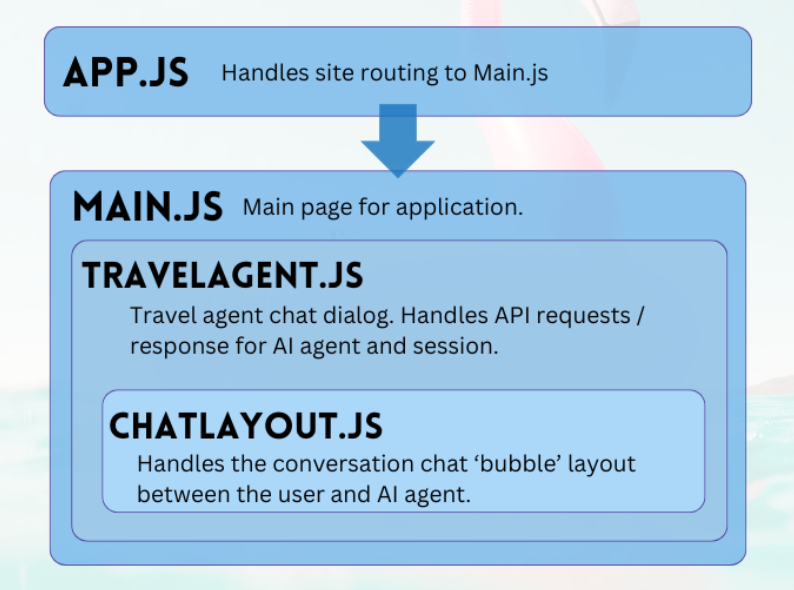 Screenshot of the React JavaScript interface components.