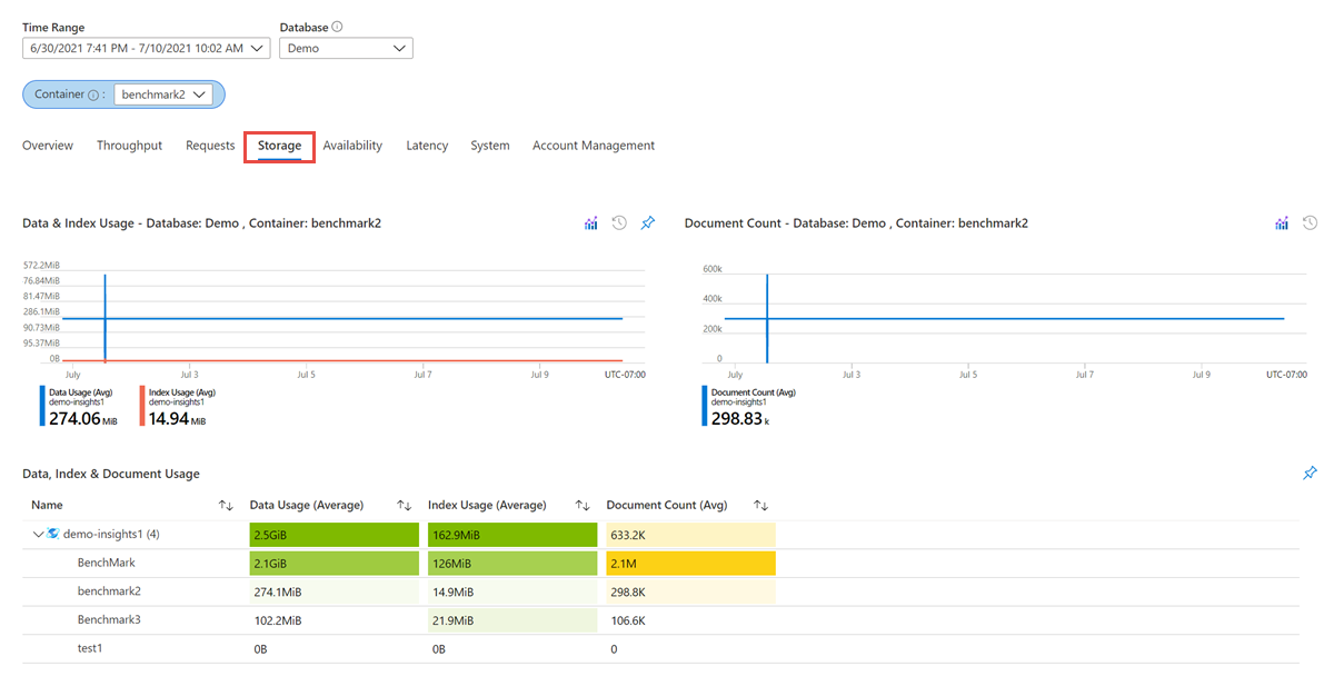 Screenshot of the Insights pane, highlighting the Storage tab.