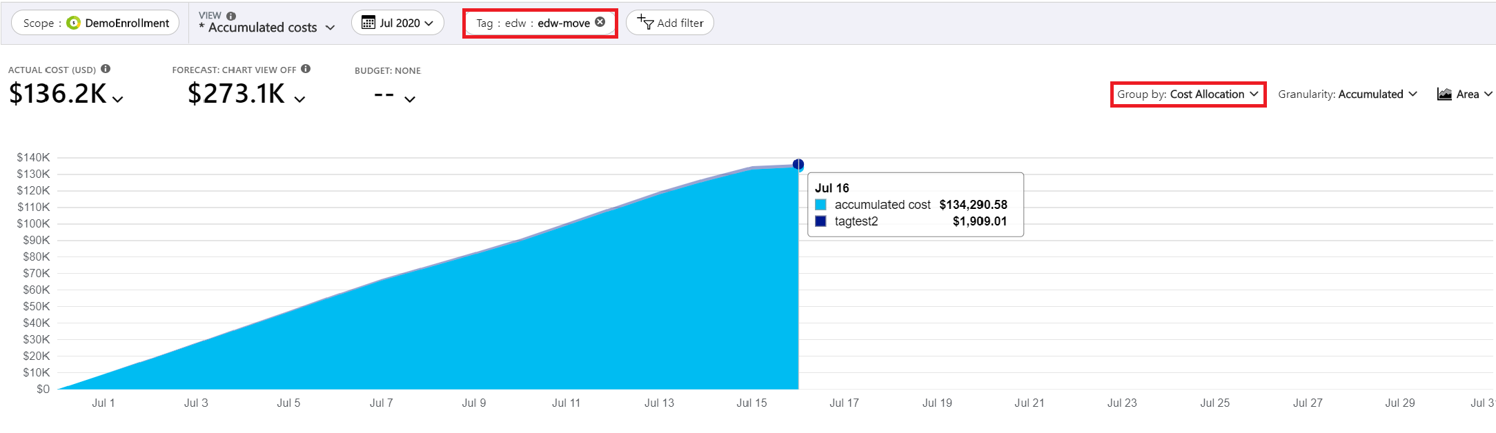 Screenshot showing costs for tagged items.