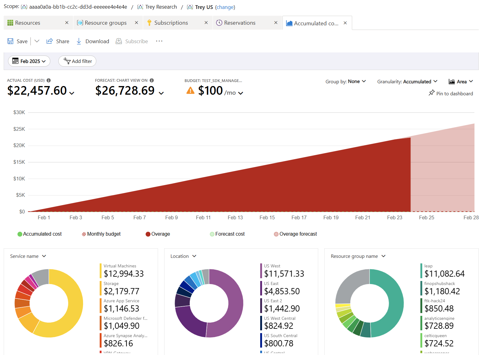 Screenshot showing an example of the Accumulated Costs view.
