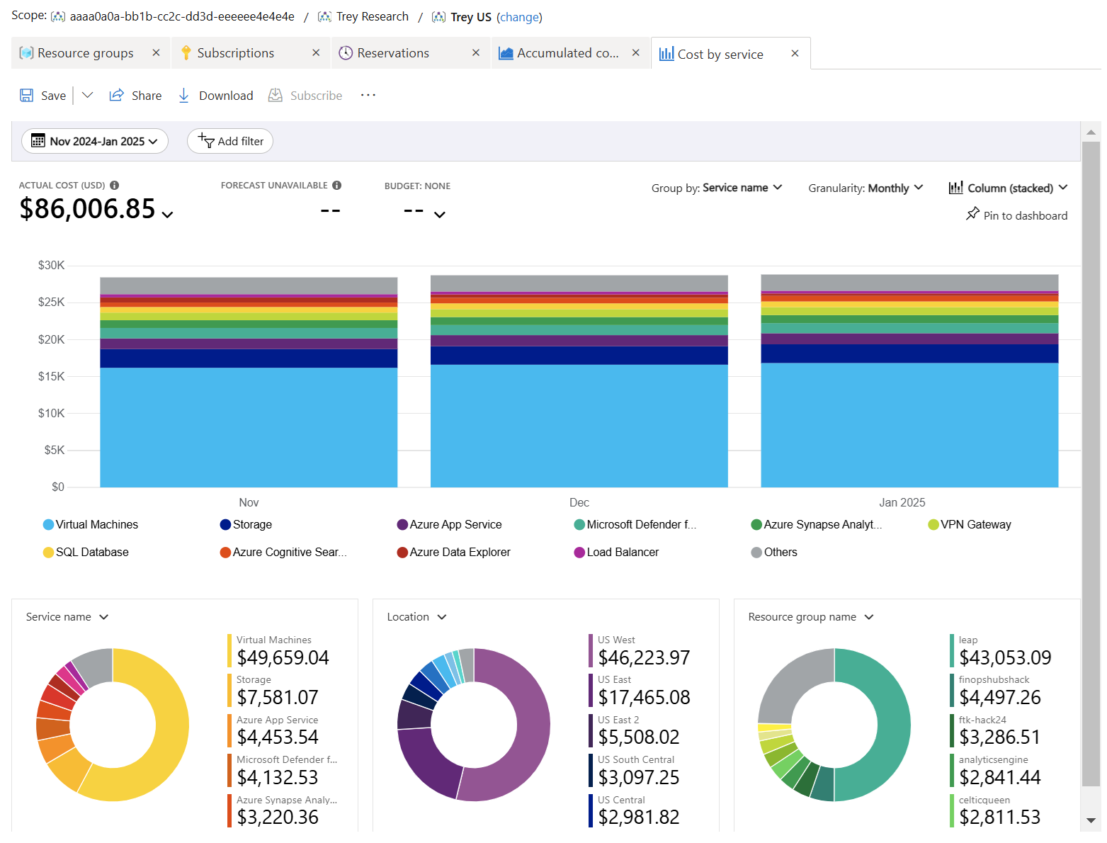 Screenshot showing an example of the Cost by service view.