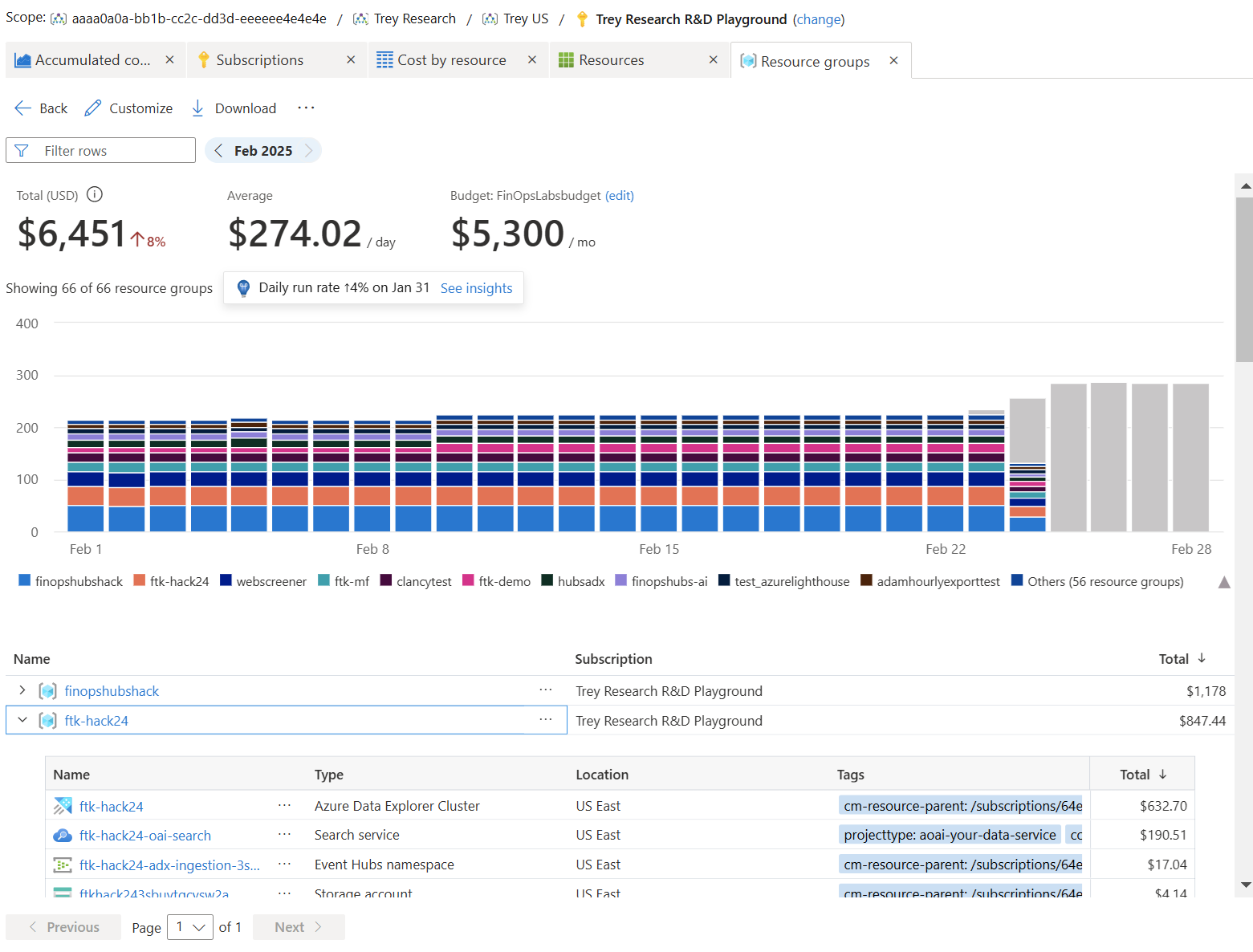 Screenshot showing an example of the Resource groups view.