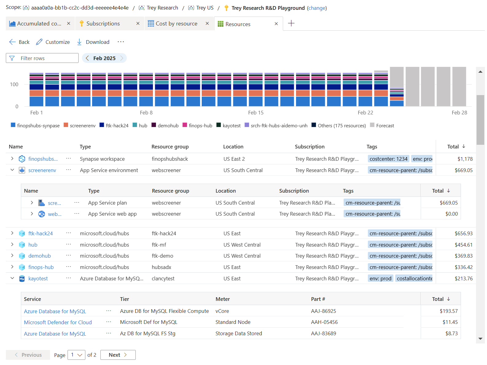 Screenshot showing an example of the Resources view.