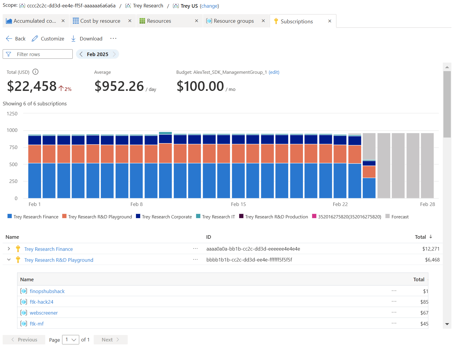 Screenshot showing an example of the Subscriptions view.