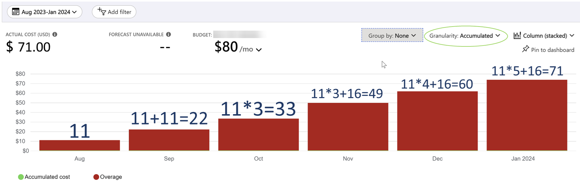 Screenshot showing accumulated costs.