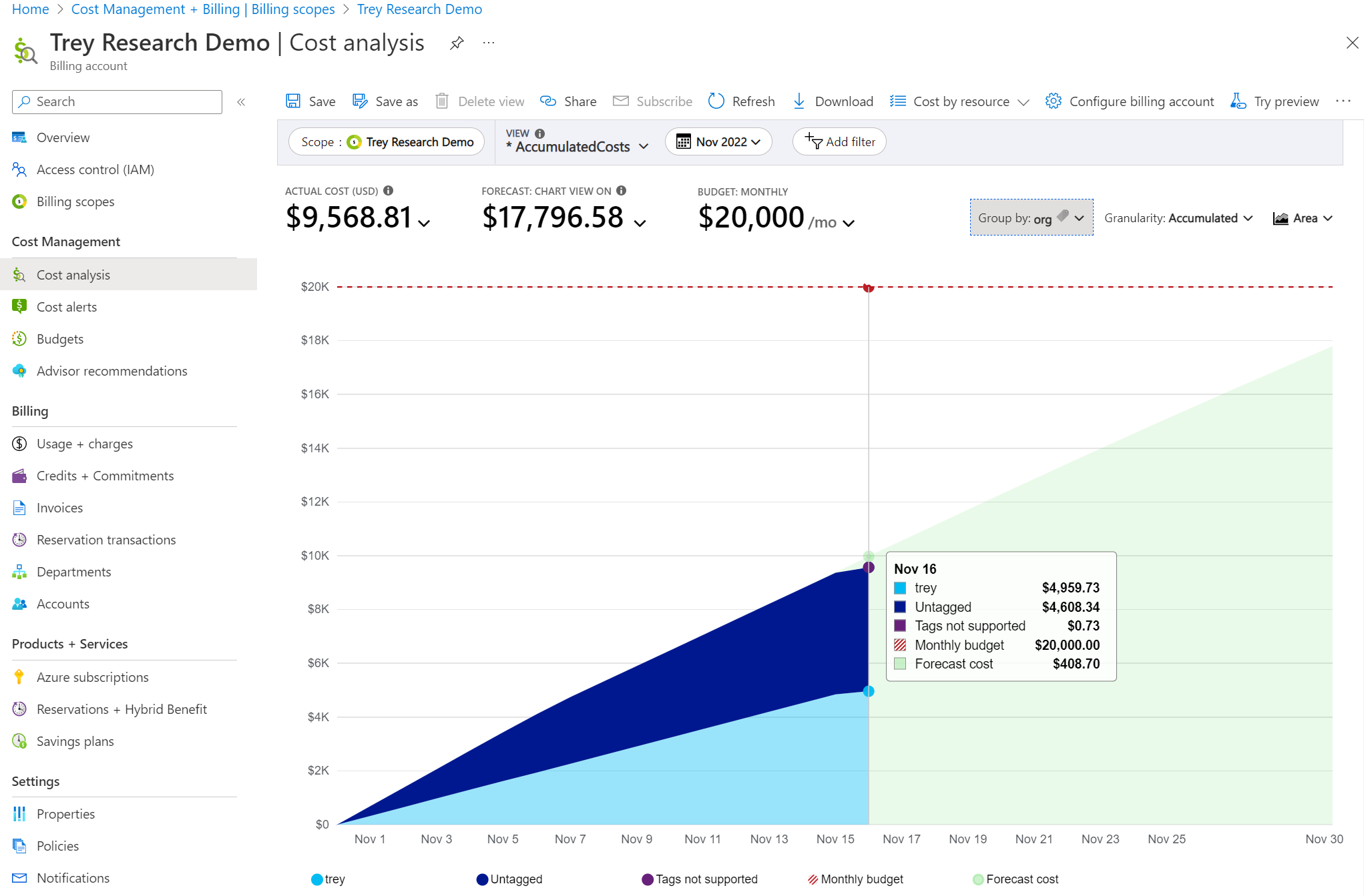 Screenshot showing costs for the org example tag.