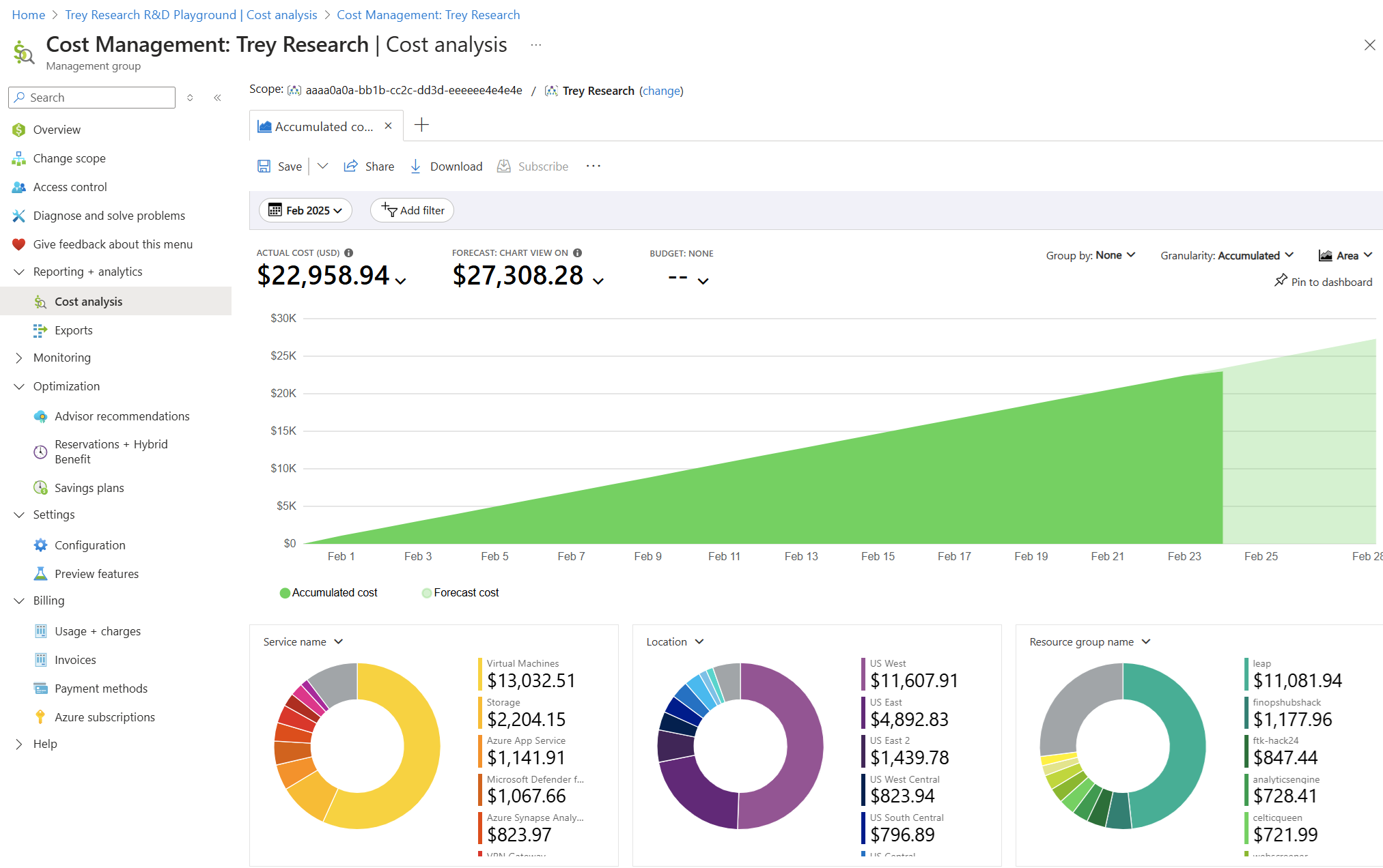 Screenshot showing the Accumulated costs customizable view.