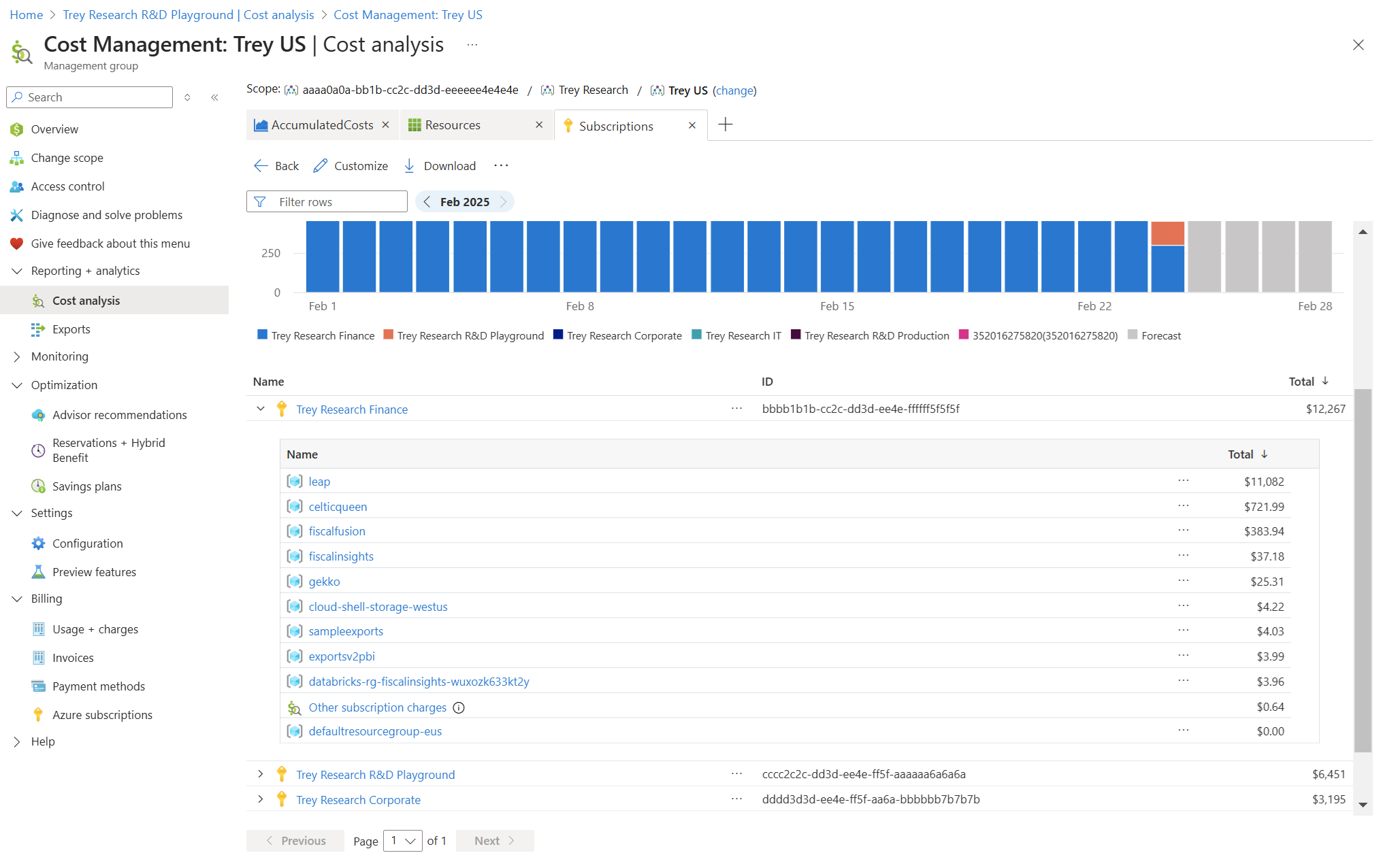 Screenshot showing a table view of subscription costs with their nested resources.