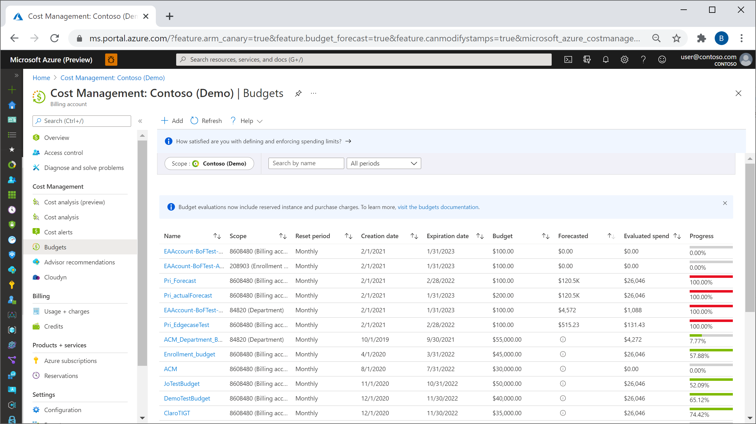 Screenshot showing a list of budgets already created.