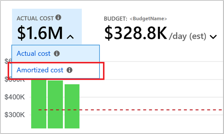 Example showing where to select amortized cost in cost analysis.