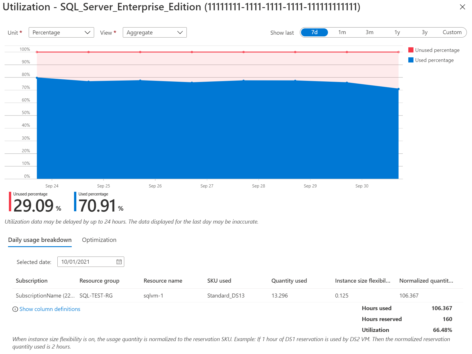 Screenshot showing assignment usage details.