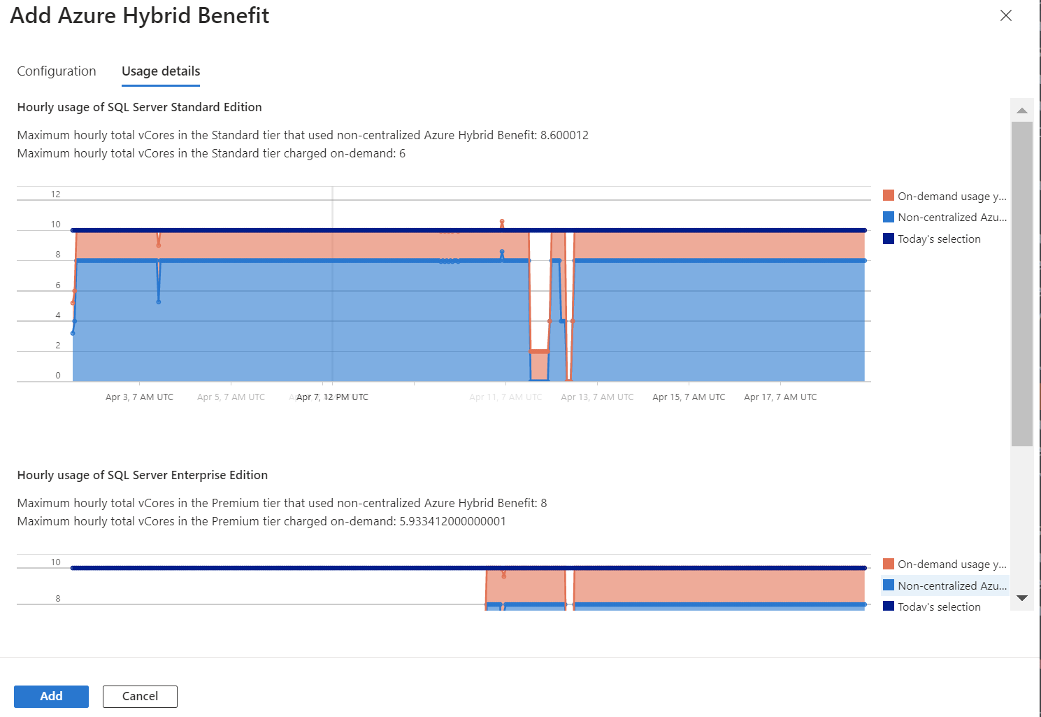 Screenshot showing the Usage details tab.