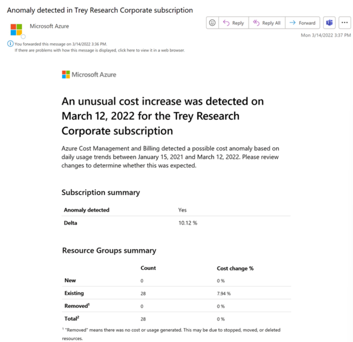 Screenshot showing an example anomaly alert email.