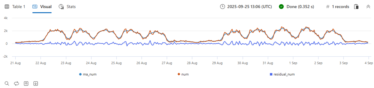 Time series operations.