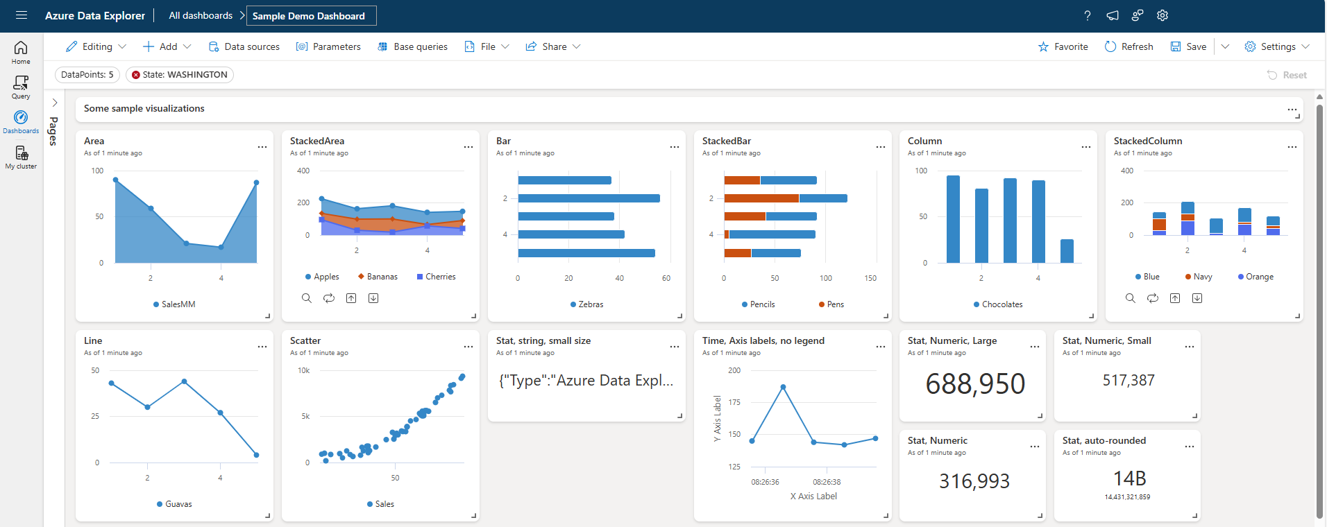 Screenshot showing an Azure Data Explorer web UI dashboard.