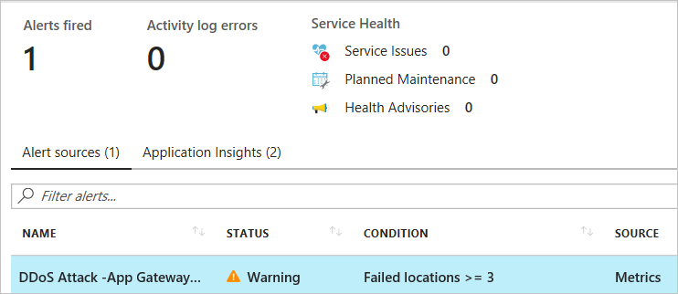 Screenshot of a DDoS attack Alert after a DDoS attack.
