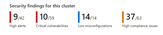 Screenshot of the security findings summary bar.