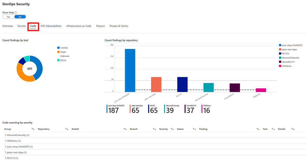 Screenshot that shows the Code tab and its findings by tool, repository, and severity.