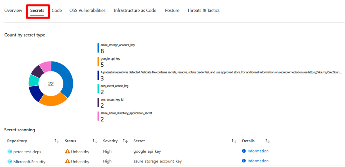 Screenshot that shows the Secrets tab, which displays the count of findings by secret type.