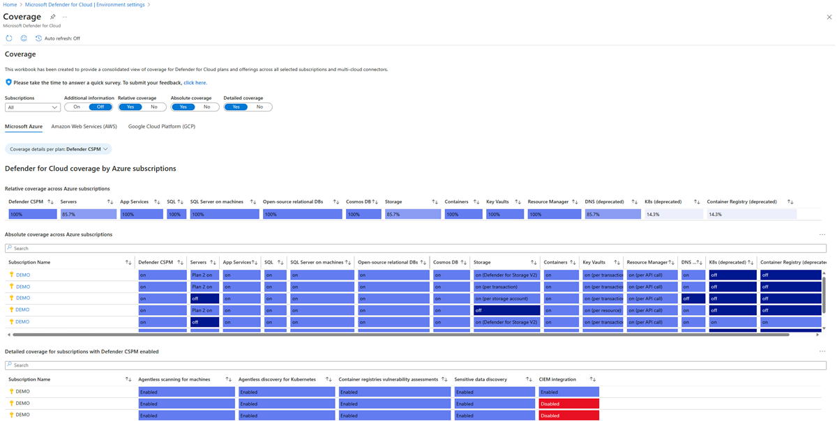 Screenshot that shows the Coverage workbook, which displays the plans and extensions that are enabled in various subscriptions and environments.