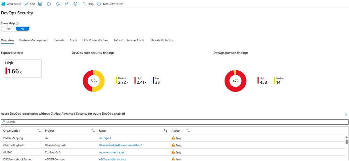 Screenshot that shows a sample results page after you select the DevOps workbook.