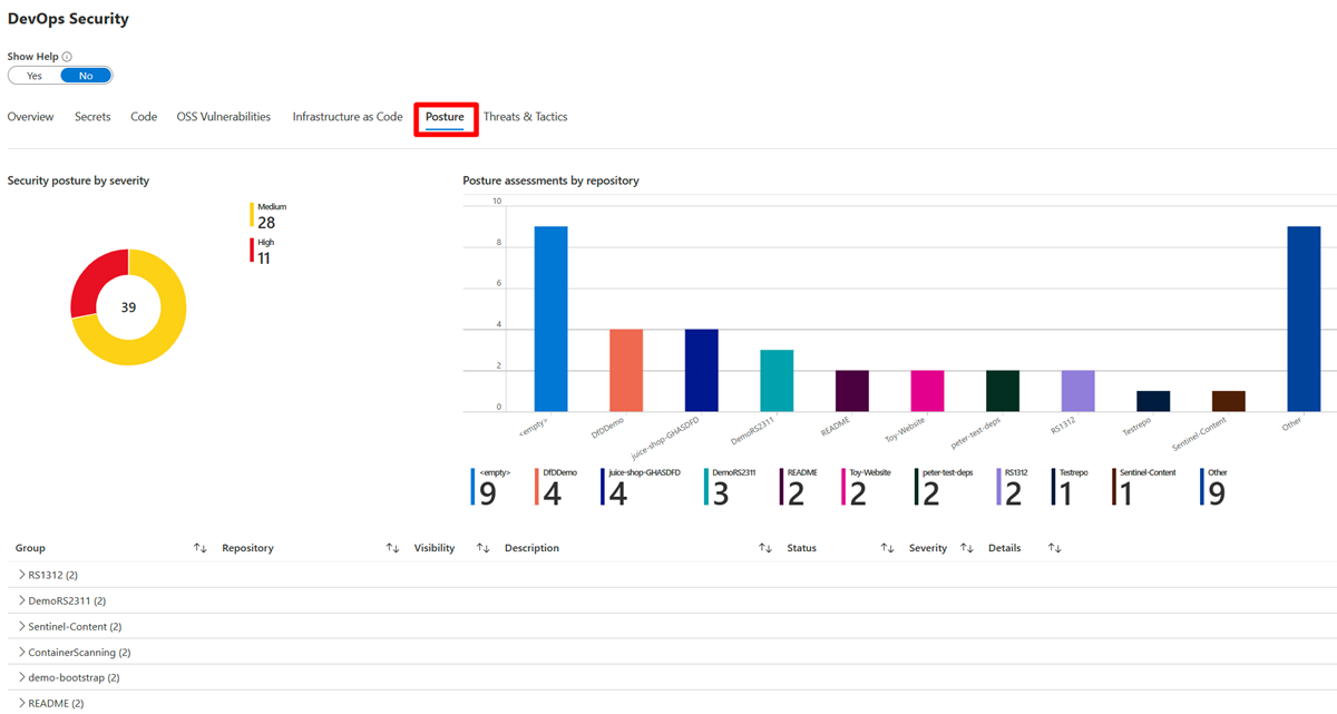 Screenshot that shows the Posture tab, which displays security posture by severity and repository.