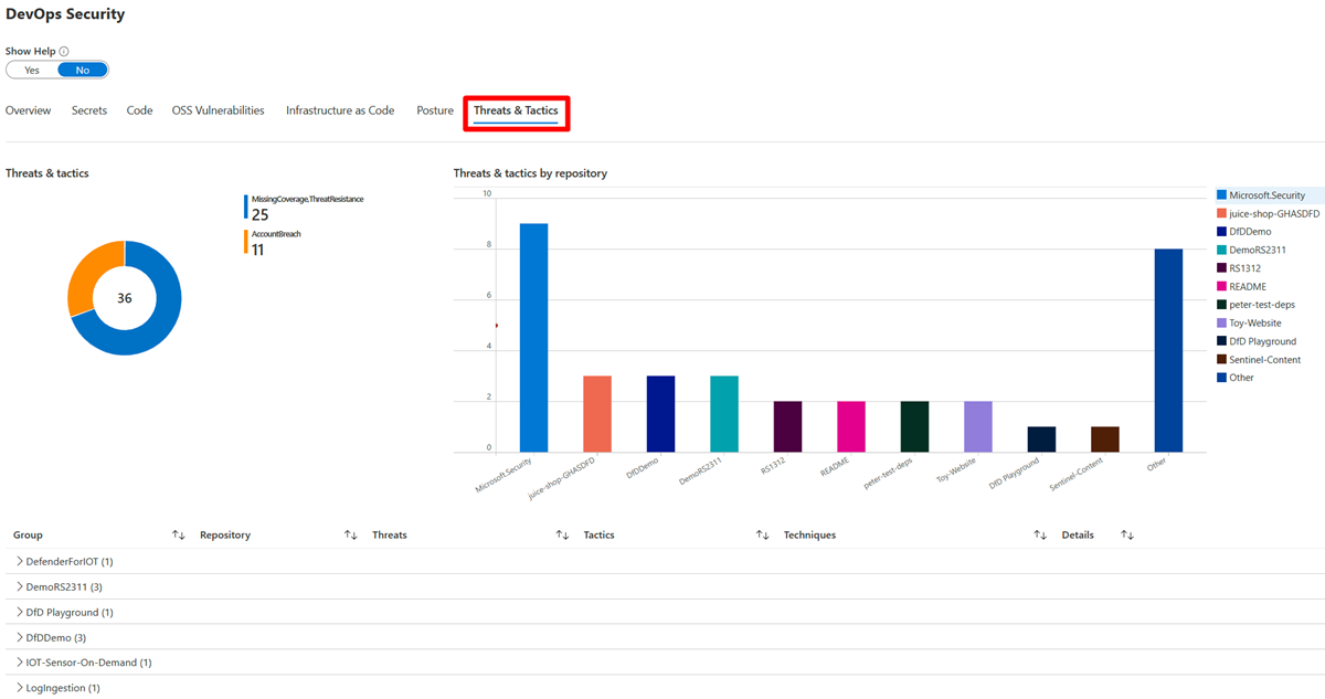 Screenshot that shows the Threats & Tactics tab, which displays the total count of threats and tactics and the count per repository.