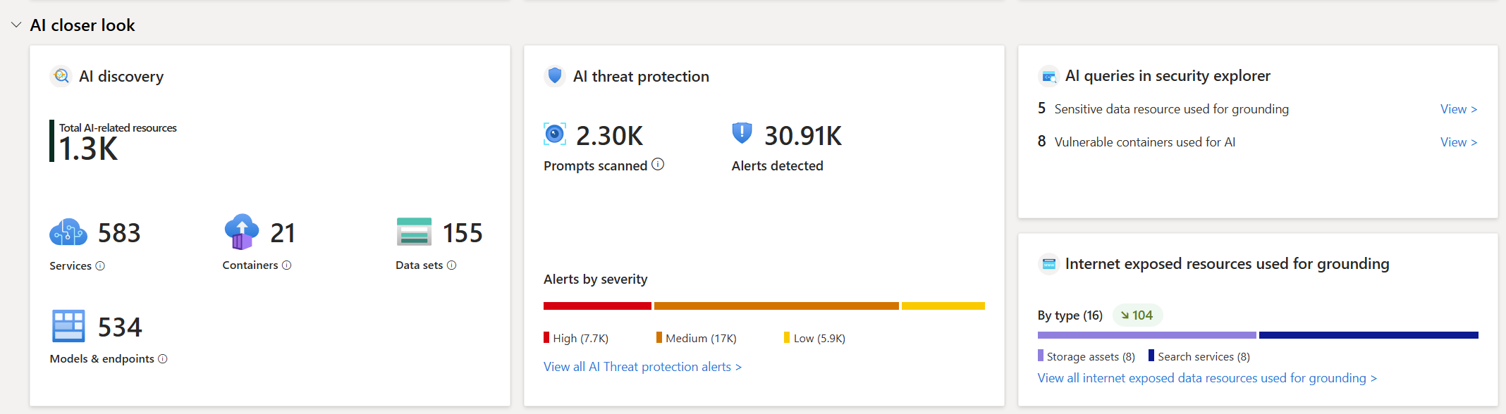 Screenshot that shows the AI closer look section of the data security dashboard.