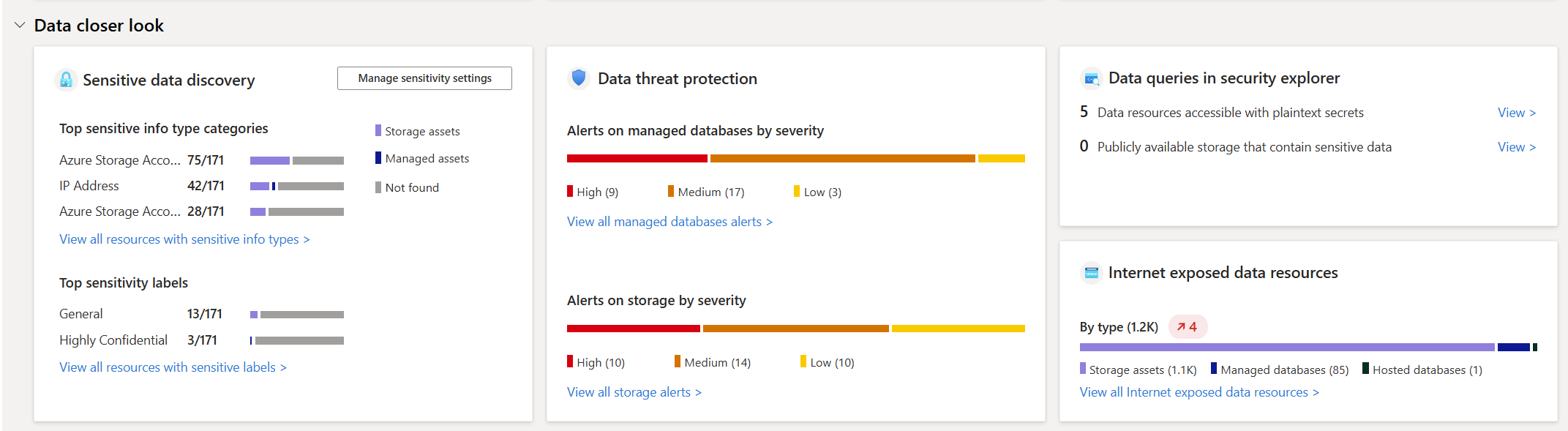 Screenshot that shows the closer look section of the data security dashboard.