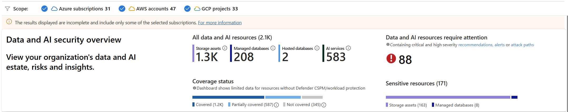 Screenshot that shows the overview section of the data security view.