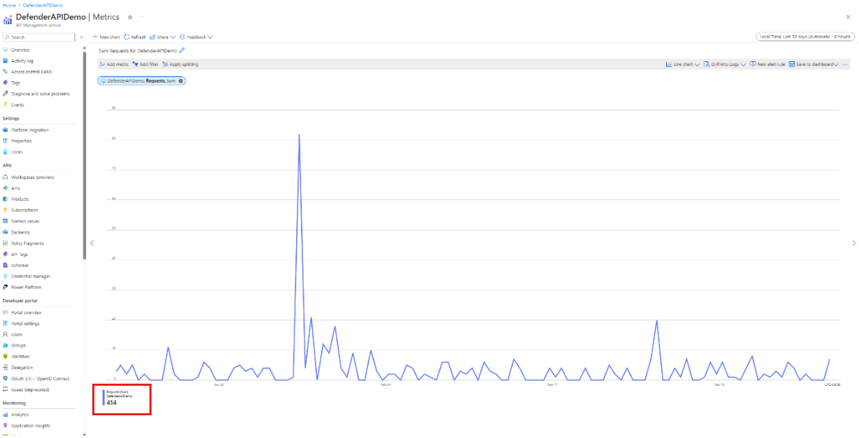 Screenshot that shows metrics results.
