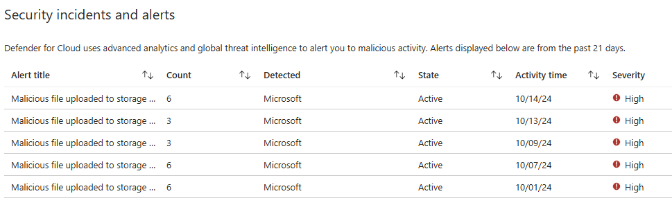 Screenshot of the scan results for on-demand malware scanning.