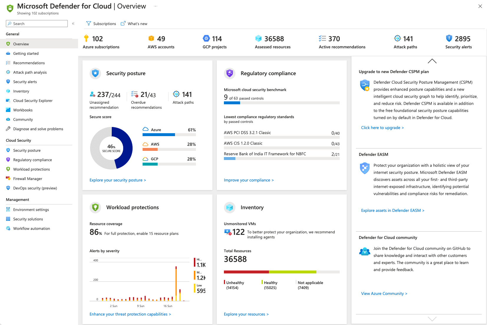 Screenshot of Defender for Cloud's overview page.