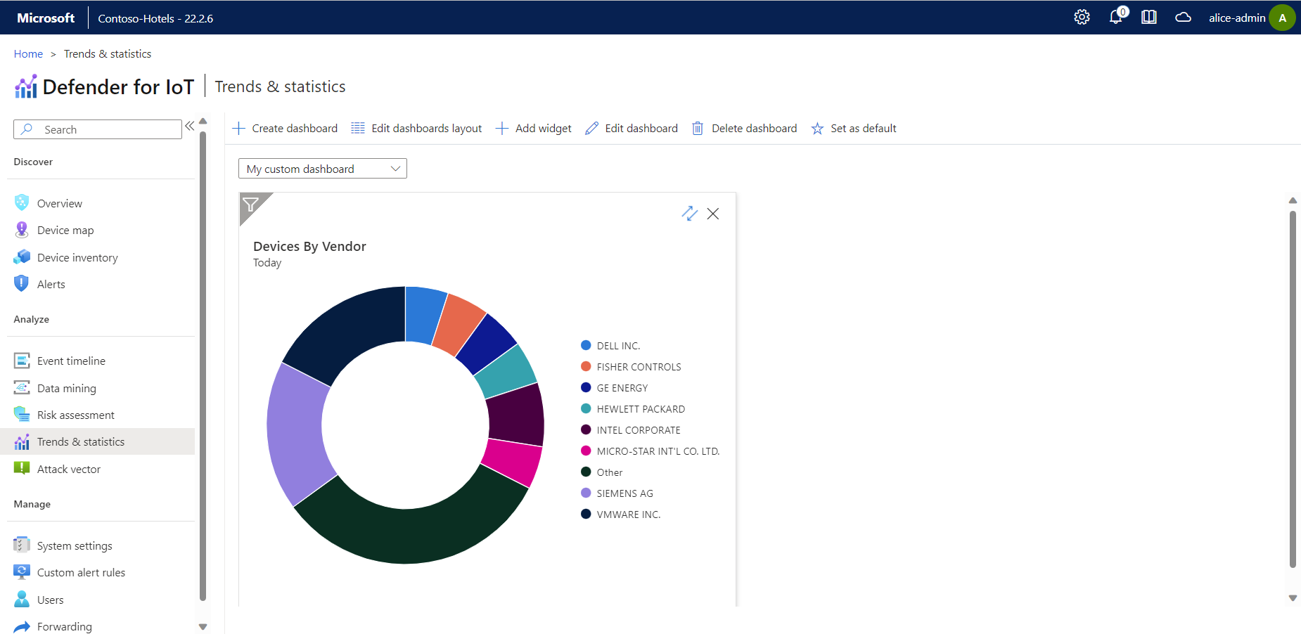 Screenshot of a widget in a custom dashboard.