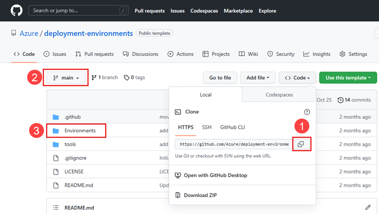 Screenshot that shows the GitHub repo with branch, copy URL, and folder highlighted.