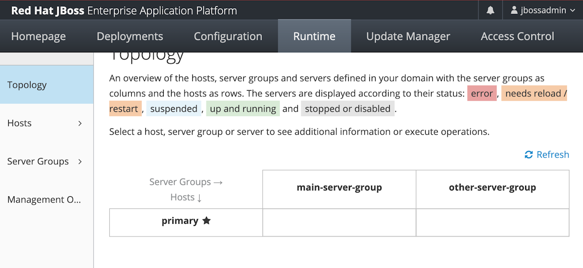 Screenshot of the Red Hat JBoss Enterprise Application Platform that shows the Runtime tab and the Topology pane with domain controller only.