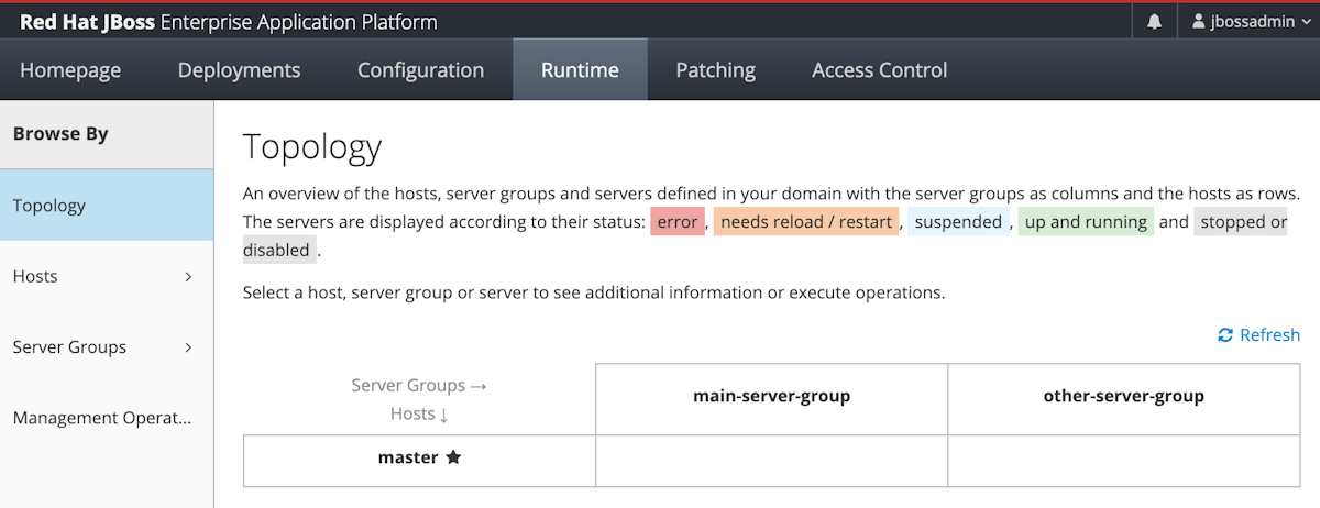 Screenshot of the Red Hat JBoss Enterprise Application Platform that shows the Runtime tab and the Topology pane with domain controller only.