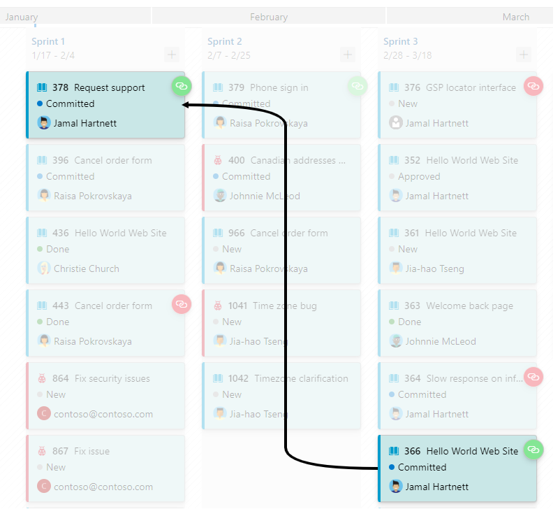 Screenshot of dependency lines showing no scheduling issues.