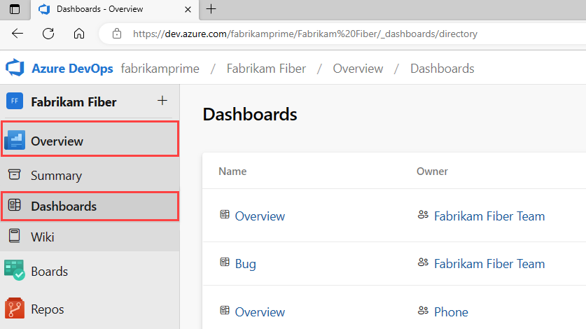 Screenshot the Dashboards tab open for a project in Azure DevOps.