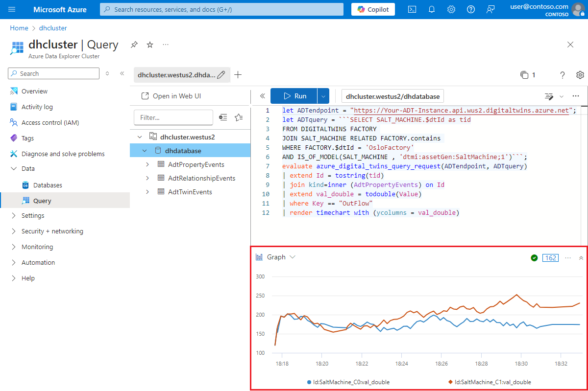 Screenshot of the Azure portal showing the query view for the database.