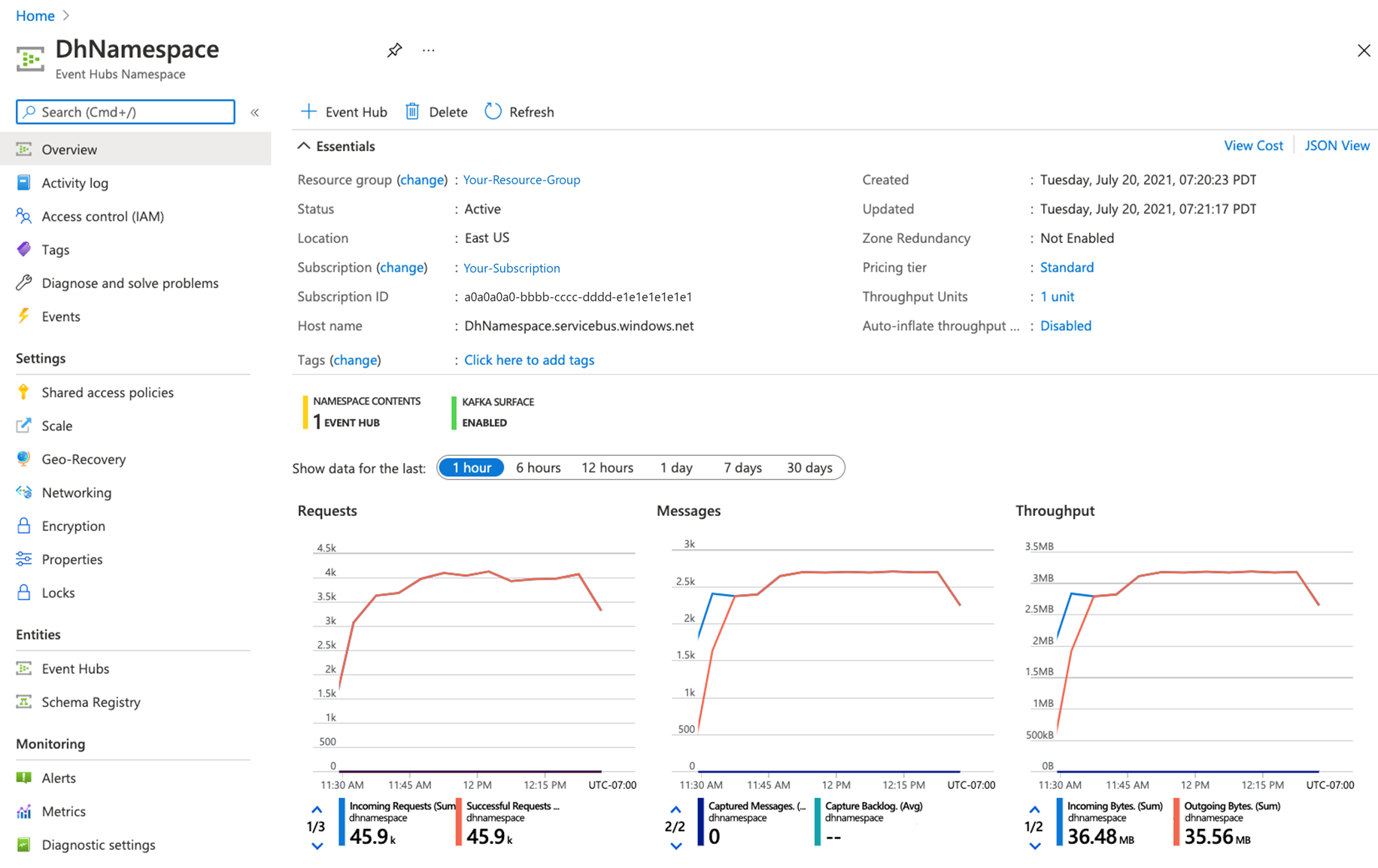 Screenshot of the Azure portal showing an Event Hubs namespace for the simulated environment.
