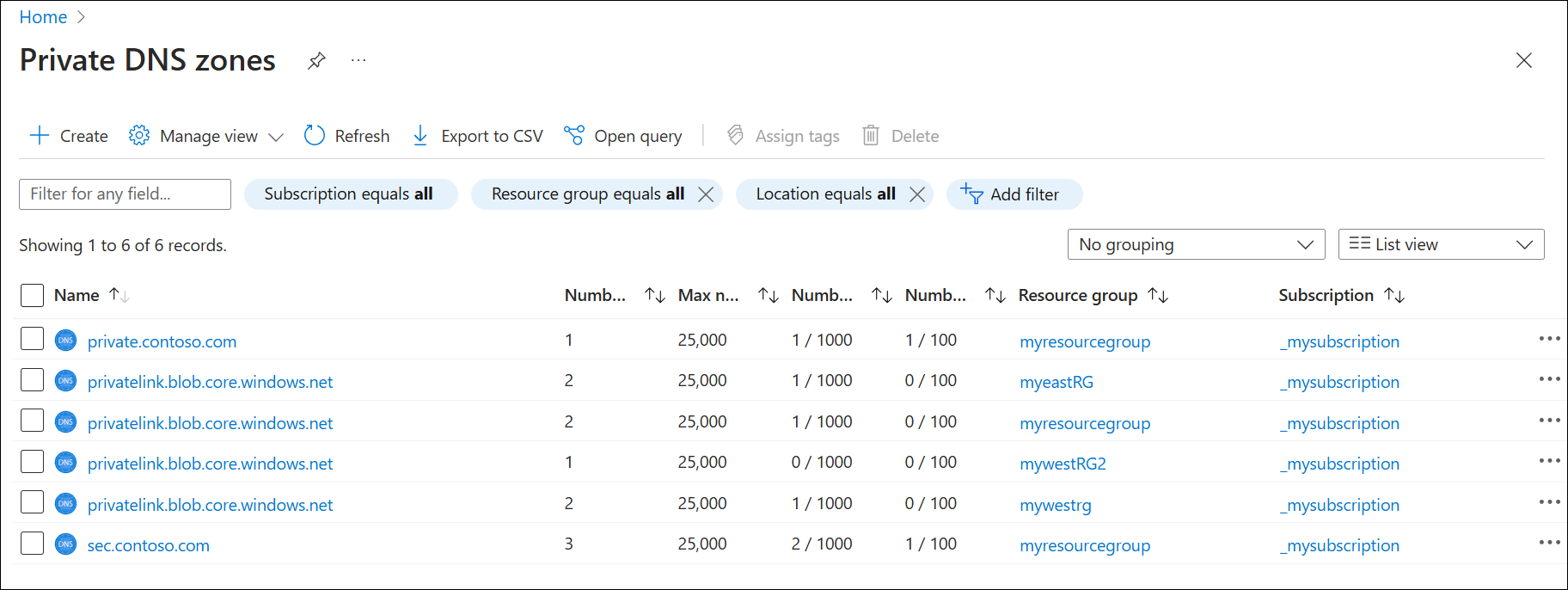 Screenshot of the list of Private DNS zones.