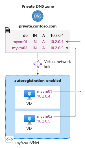 Summary diagram of the quickstart setup.