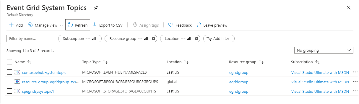 Screenshot that shows the list of system topics.