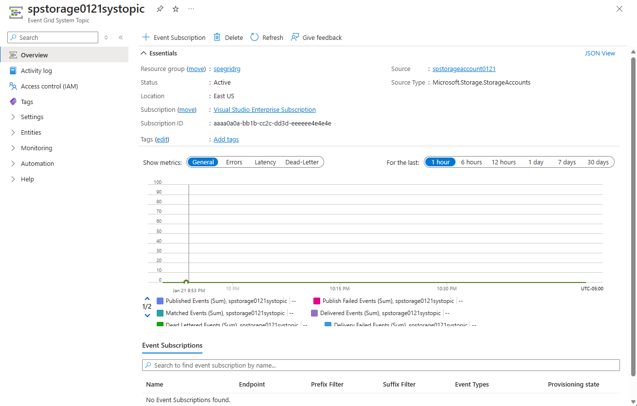 Screenshot that shows the System Topic home page.